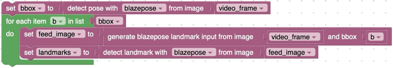 Blazepose Example